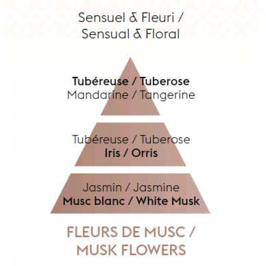 Kvapas automobiliui Musk Flowers, Maison Berger (papildymas) 1
