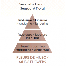 Namų kvapas Musk Flowers, Maison Berger (papildymas)