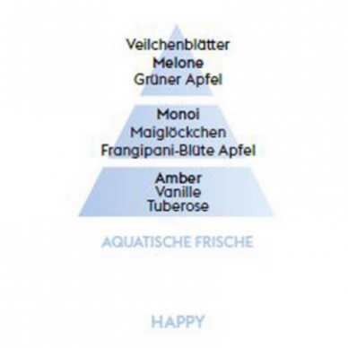 Namų kvapas AROMA HAPPY - Aquastic Freshness, Maison Berger (papildymas) 1