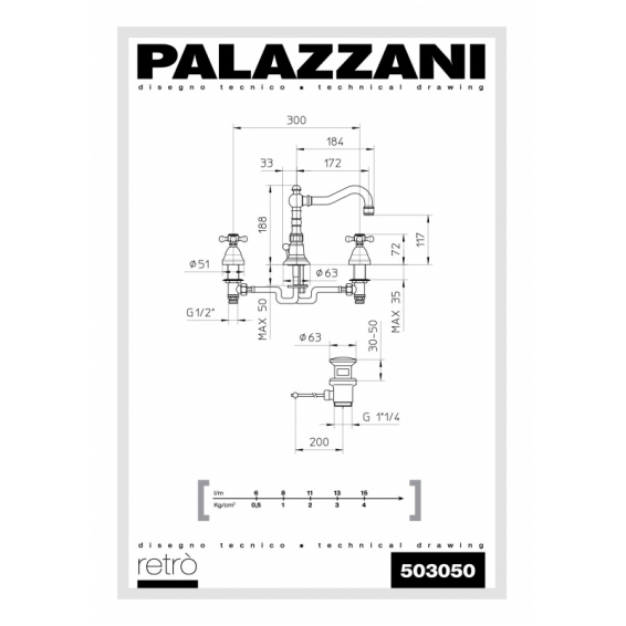 Смеситель для умывальника Palazzani Retro 1
