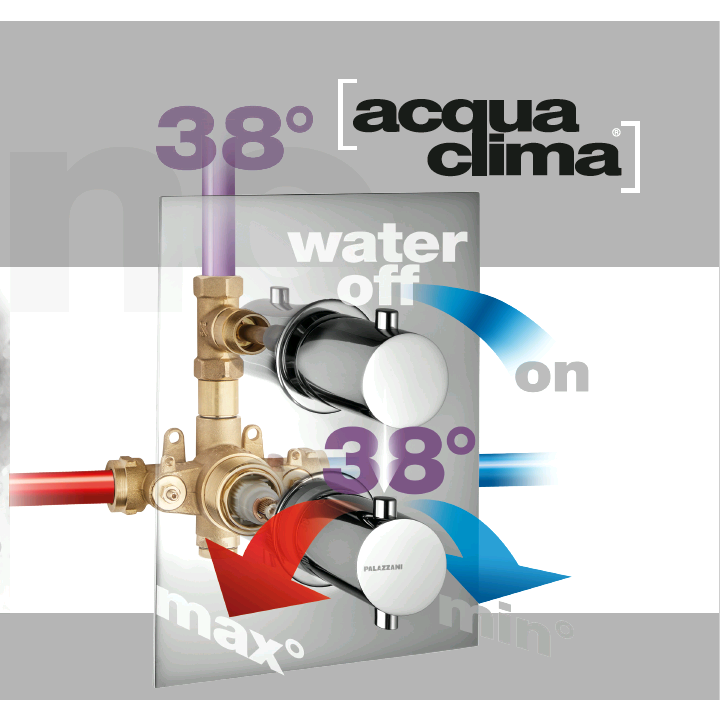 Термостатическая наружная душевая система ACQUACLIMA® MIMO Ø20, Palazzani (PVD-цвета) 5